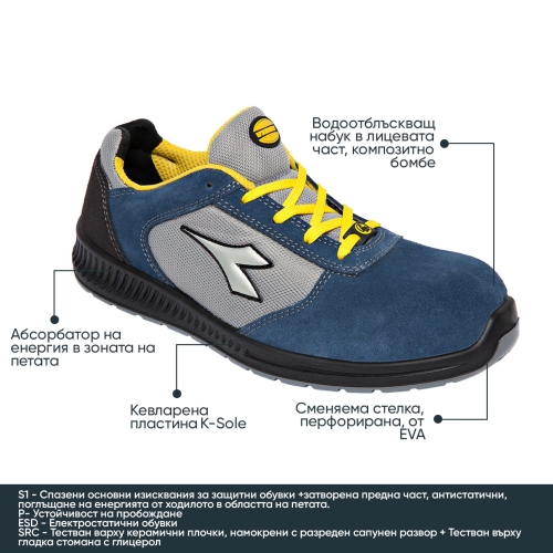 Προστατευτικά παπούτσια εργασίας S1P FORMULA S1P | Μπλε